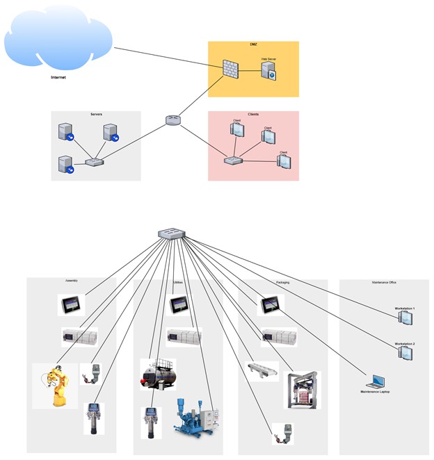 Design for Security – Why Proper Architecture Matters to ICS Security