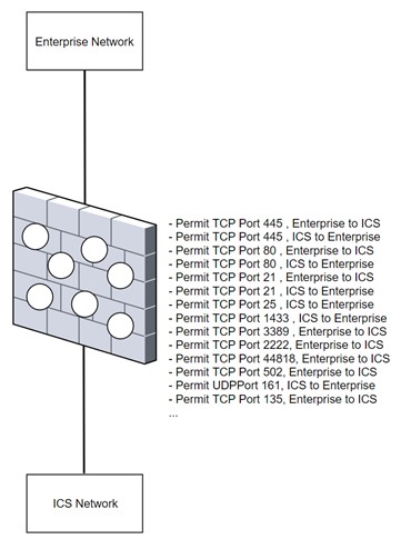 design-6