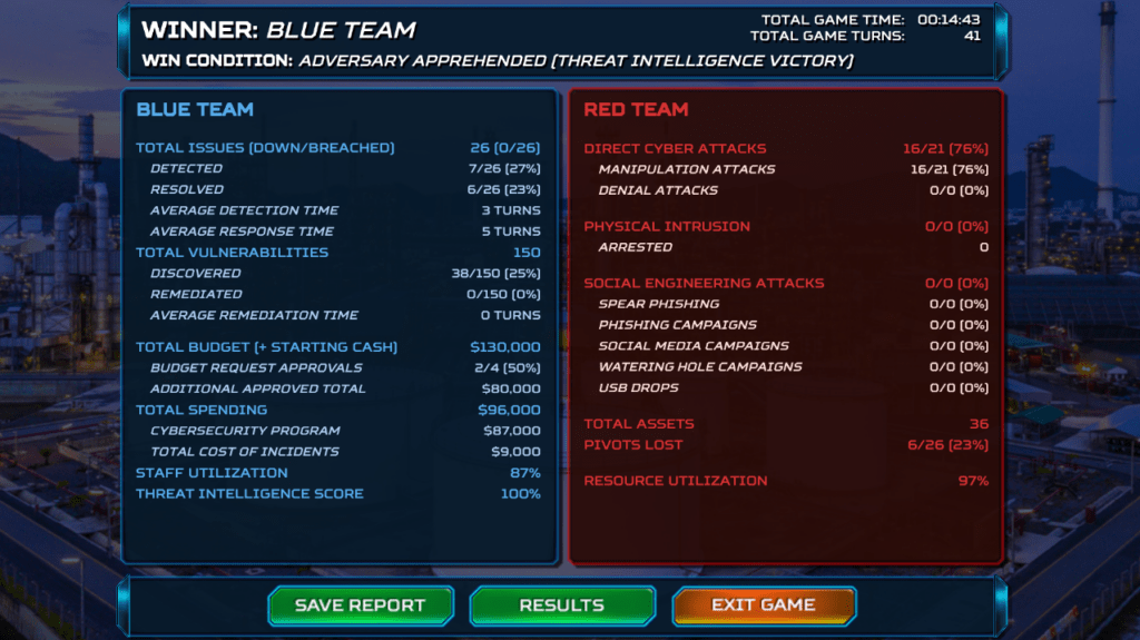 ThreatGEN® Red vs. Blue Cybersecurity IR Tabletop