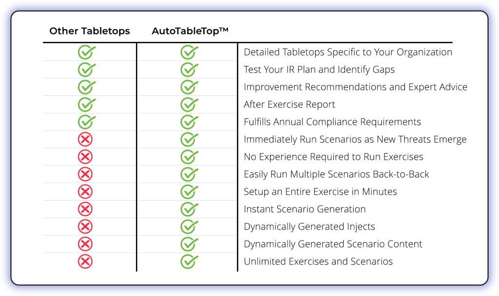 tabletop-comparison