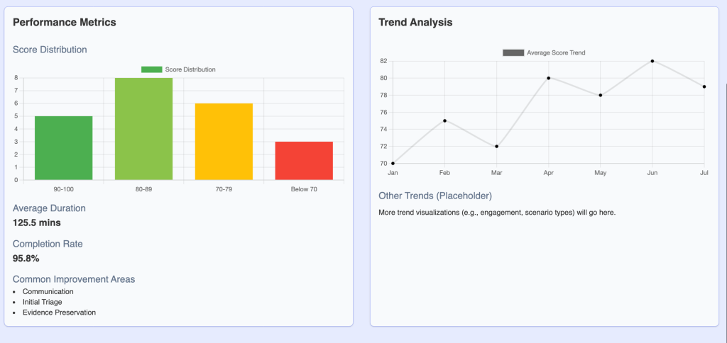 AutoTableTop™ version 2.0 dashboard graphs