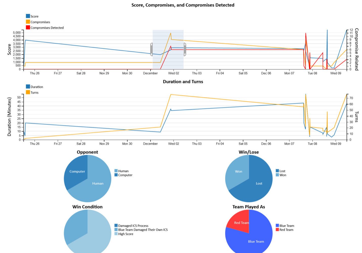 analytics1